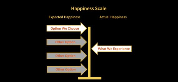 expectations gap and unhappiness