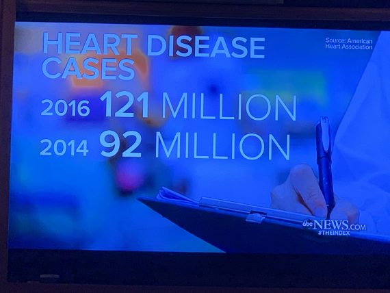 heart disease growth