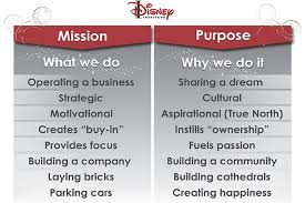 Disney Institute speaker insights